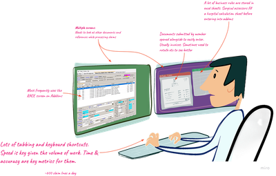 An assessor at three monitors, drawn from the sessions