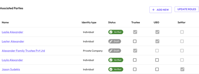 List of associated parties