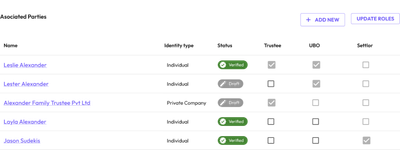 List of associated parties
